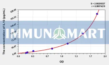 Guinea pig IL10(Interleukin 10) ELISA Kit