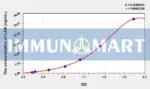 Chicken LZM(Lysozyme) ELISA Kit