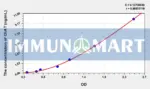 Rat ChAT(Choline Acetyltransferase) ELISA Kit