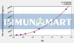 Pig ACE(Angiotensin I Converting Enzyme) ELISA Kit
