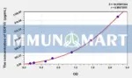 Mouse GDF15(Growth Differentiation Factor 15) ELISA Kit