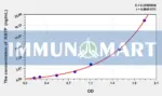 Rat Ki67P(Ki-67 Protein) ELISA Kit