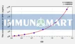 Pig OPG(Osteoprotegerin) ELISA Kit