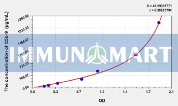 Rat sC5b-9(Soluble Terminal Complement Complex C5b-9) ELISA Kit