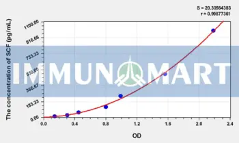 Cattle SCF(Stem Cell Factor) ELISA Kit