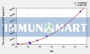 Pig SCF(Stem Cell Factor) ELISA Kit