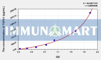 Cattle TGFb1(Transforming Growth Factor Beta 1) ELISA Kit