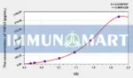 Rat TGFb3(Transforming Growth Factor Beta 3) ELISA Kit