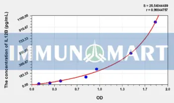 Cattle IL-12p40(Interleukin 12 p40) ELISA Kit