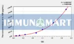 Horse IL-12p40(Interleukin 12 p40) ELISA Kit