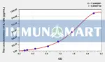 Goat IL12A(Interleukin 12A) ELISA Kit