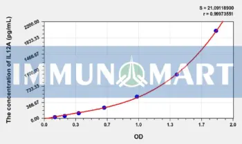 Horse IL12A(Interleukin 12A) ELISA Kit