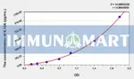 Pig IL12A(Interleukin 12A) ELISA Kit