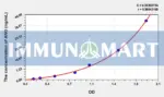 Pig ANG(Angiogenin) ELISA Kit