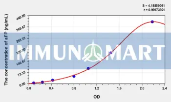Horse aFP(Alpha-Fetoprotein) ELISA Kit