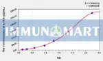 Dog IL1RA(Interleukin 1 Receptor Antagonist) ELISA Kit