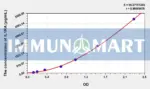 Horse IL1RA(Interleukin 1 Receptor Antagonist) ELISA Kit