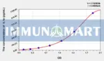 Horse IL1a(Interleukin 1 Alpha) ELISA Kit