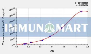 Pig LIF(Leukemia Inhibitory Factor) ELISA Kit