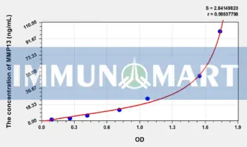 Cattle MMP13(Matrix Metalloproteinase 13) ELISA Kit