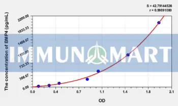 Goat BMP4(Bone Morphogenetic Protein 4) ELISA Kit