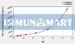 Cattle ECF(Eosinophil Chemotactic Factor) ELISA Kit