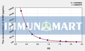 Goat GHRH(Growth Hormone Releasing Hormone) ELISA Kit