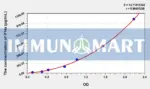 Horse IFNa(Interferon Alpha) ELISA Kit