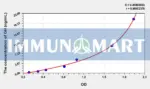 Cattle GH(Growth Hormone) ELISA Kit