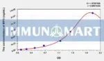 Horse MPO(Myeloperoxidase) ELISA Kit