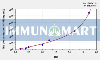 Pig FE(Ferritin) ELISA Kit