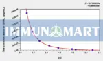Pig GHRL(Ghrelin) ELISA Kit