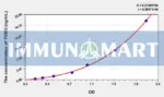 Rat TGM2(Transglutaminase 2, Tissue) ELISA Kit
