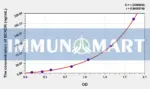 Rat BCKDK(Branched Chain Alpha-Ketoacid Dehydrogenase Kinase) ELISA Kit