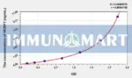 Human HCRP1(Hepatocellular Carcinoma Related Protein 1) ELISA Kit