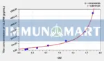 Human CLDN9(Claudin 9) ELISA Kit
