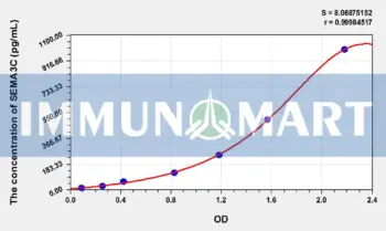 Human SEMA3C(Semaphorin 3C) ELISA Kit