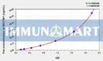 Human SECTM1(Secreted And Transmembrane Protein 1) ELISA Kit - Human RUO ELISA - Immunomart