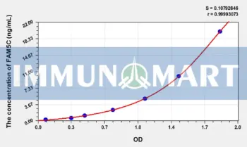 Human FAM5C(Family With Sequence Similarity 5, Member C) ELISA Kit