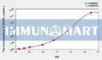 Rat ARNTL(Aryl Hydrocarbon Receptor Nuclear Translocator Like Protein) ELISA Kit