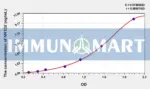 Rat NR1D2(Nuclear Receptor Subfamily 1, Group D, Member 2) ELISA Kit