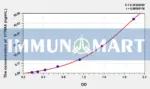 Human HTRA4(High Temperature Requirement Factor A4) ELISA Kit