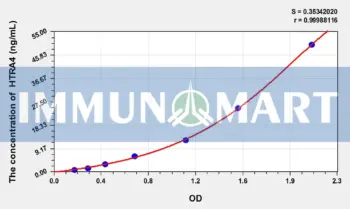 Human HTRA4(High Temperature Requirement Factor A4) ELISA Kit