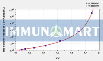 Rat LMNA(Lamin A/C) ELISA Kit
