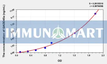 Human GADD45a(Growth Arrest And DNA Damage Inducible Protein Alpha) ELISA Kit