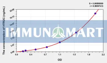 Rat 5HTR2C(5-Hydroxytryptamine Receptor 2C) ELISA Kit