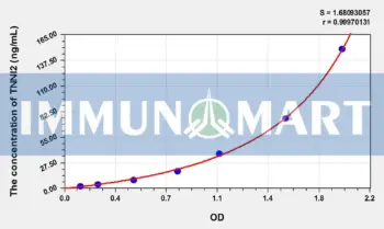 Rat TNNI2(Troponin I Type 2, Fast Skeletal) ELISA Kit