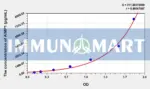 Human AIMP1(Aminoacyl tRNA Synthetase Complex Interacting Multifunctional Protein 1) ELISA Kit