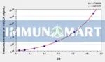 Rat HMGCR(3-Hydroxy-3-Methylglutaryl Coenzyme A Reductase) ELISA Kit