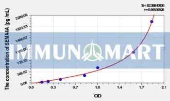 Human SEMA4A(Semaphorin 4A) ELISA Kit